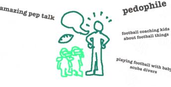 Drawful 2