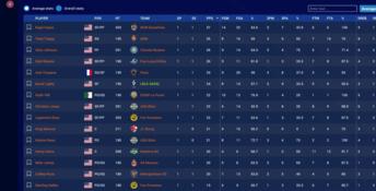 Pro Basketball Manager 2024 PC Screenshot